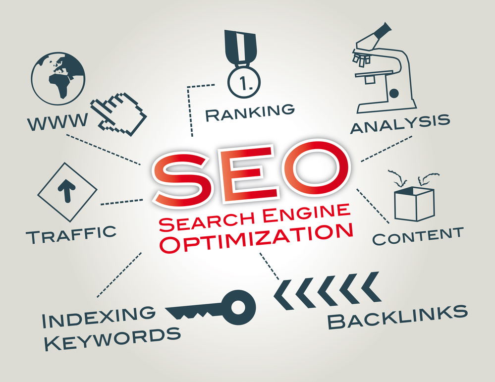 3 Tips for Finding the Best SEO Services in Minneapolis